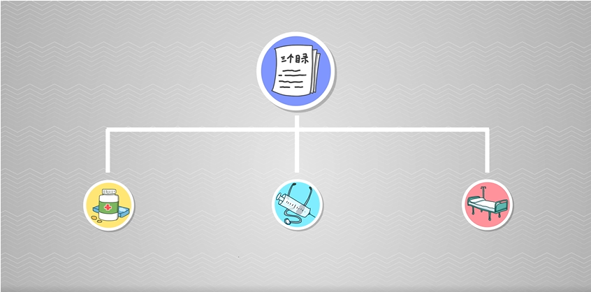 医保报销（医保能够报销哪些）