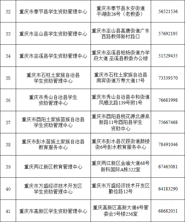 每年每人最高12000-16000元！生源地信用助学贷款本月20日起开始受理
