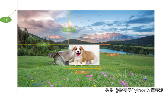 ![Python 细聊一下可以媲美 PS 的 PIL 图片处理库
