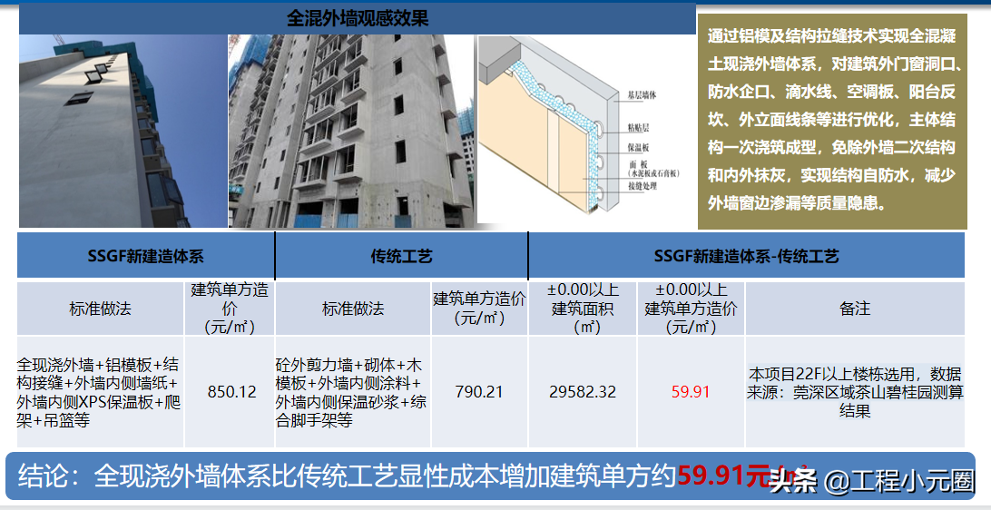 “新”建造-铝模、爬架建造体系与传统工艺成本分析