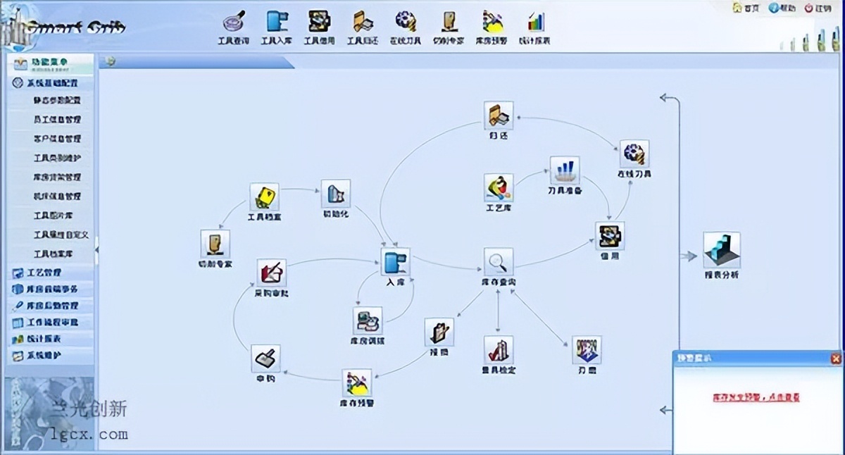 六个维度打造中国特色的智能工厂