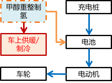 绿色甲醇：碳中和的另一条道路