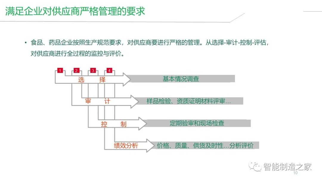 智能工厂建设（MES/WMS/EMS/SRM）整体解决方案