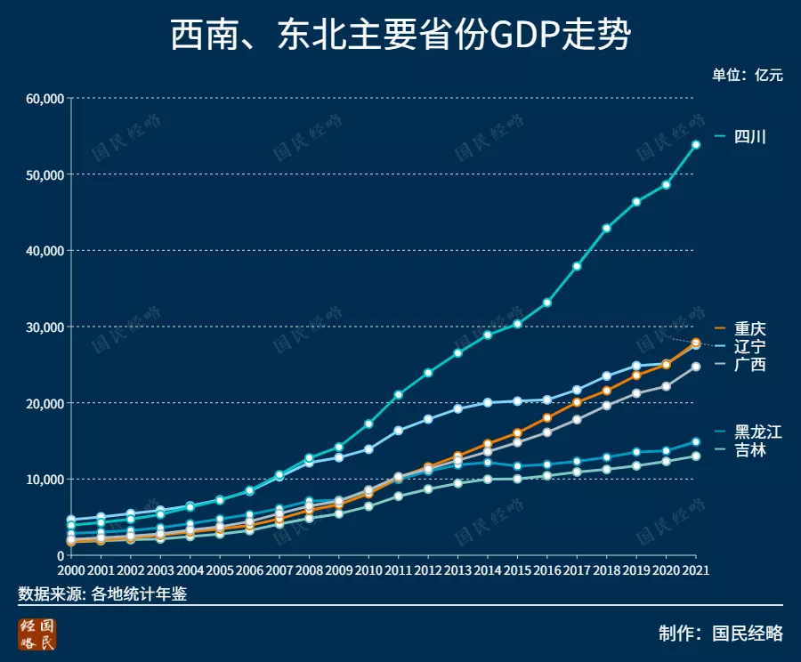 2021年，全国各省市GDP排行榜：谁晋级，谁掉队了？