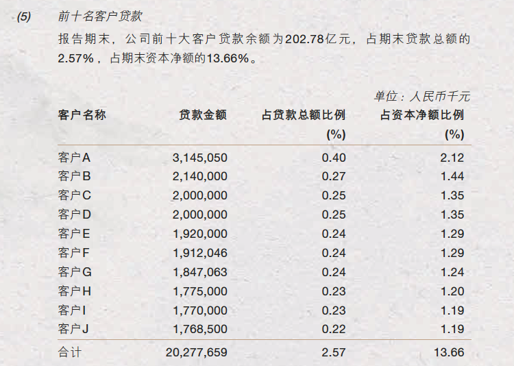 风波中的南京银行：40%对公贷款是房地产？行长为何辞职？