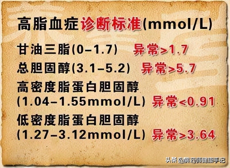 4种用于高血脂(4种用于高血脂的药物)
