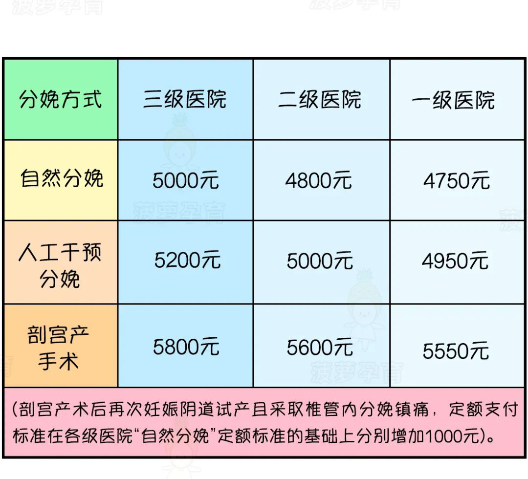 生育津贴和产假工资(生育津贴和产假工资能一起享受吗)