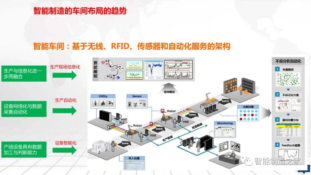 数字化工厂大数据顶层规划与建设方案