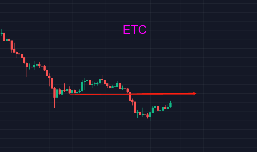 比特币下跌有风险，踏空同样风险巨大