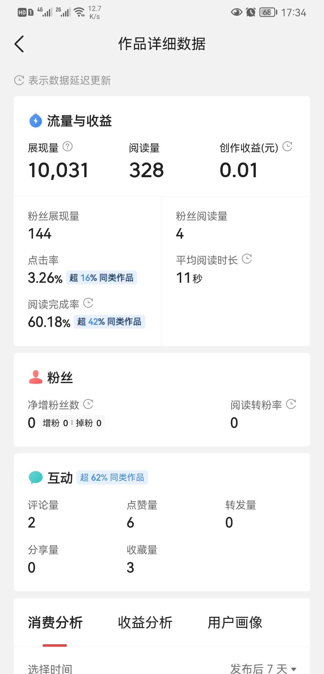 頭條創作竅門與經驗