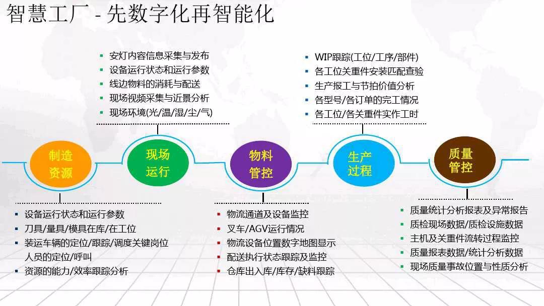 互联网+智能制造智慧工厂整体解决方案