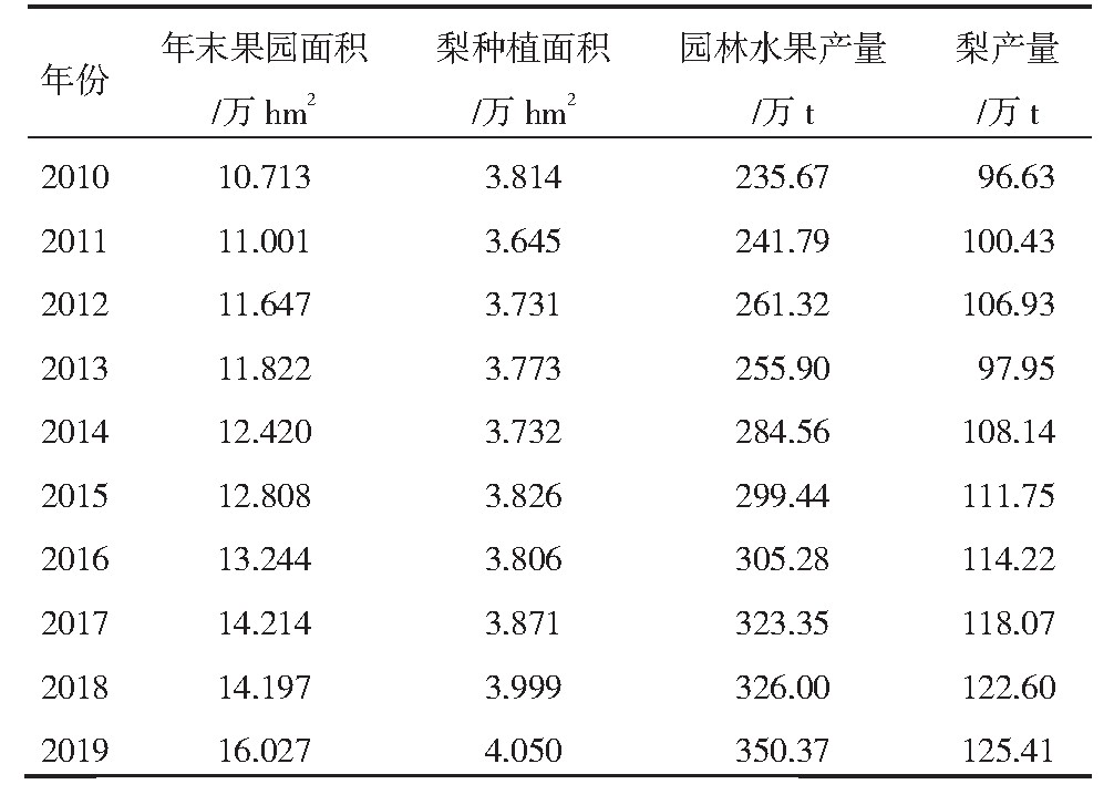 砀山黄桃/酥梨罐头品牌如何打造？看这里就知道啦！