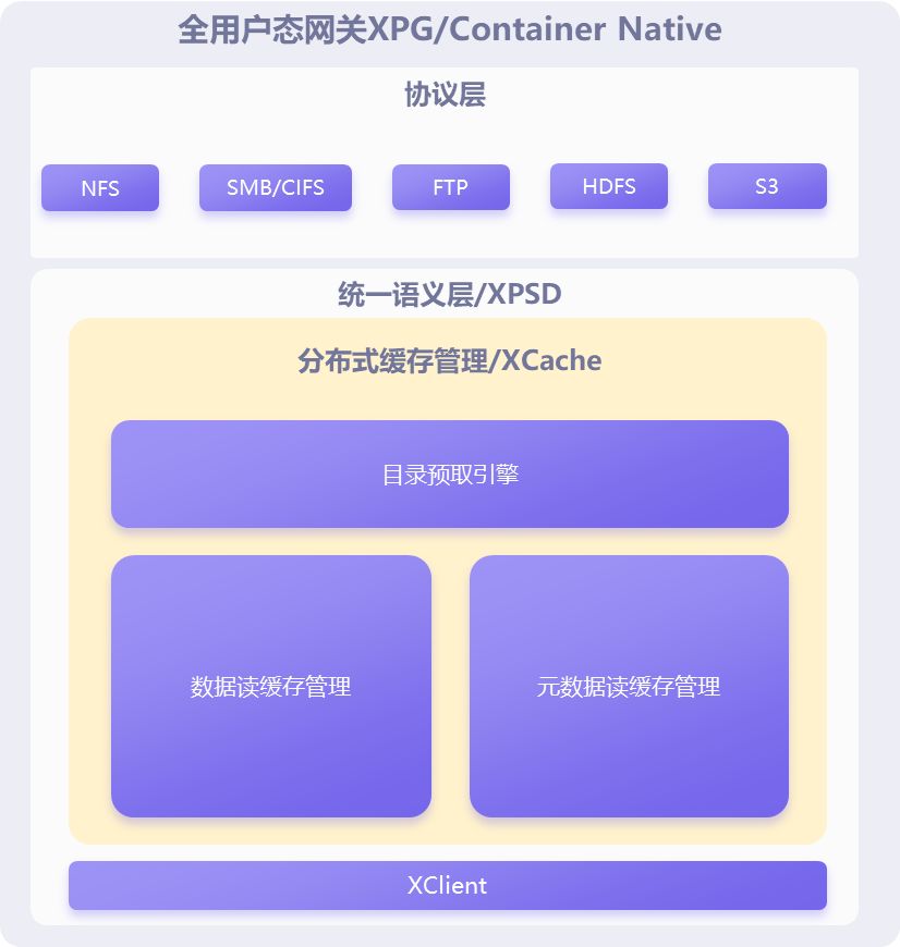 星辰天合发布文件存储新版本 功能性能大提升