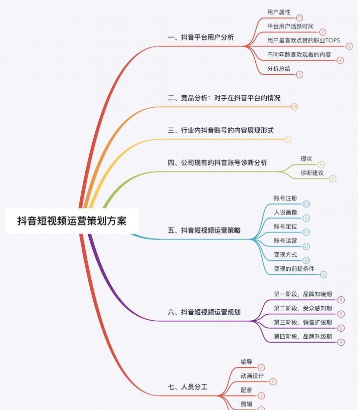 如何写一份千万抖音策划案？6000字干货，看完你就学会-实操案例