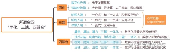 金税四期的2021：高屋建瓴，但威力还在筑底