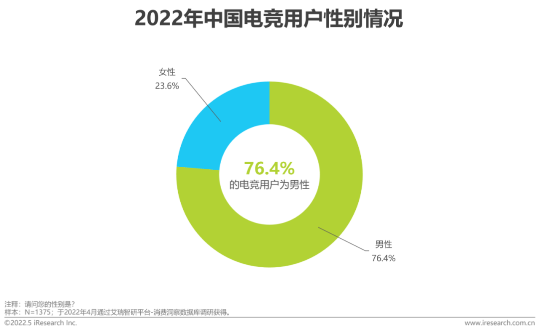 2022年中国电竞行业研究报告