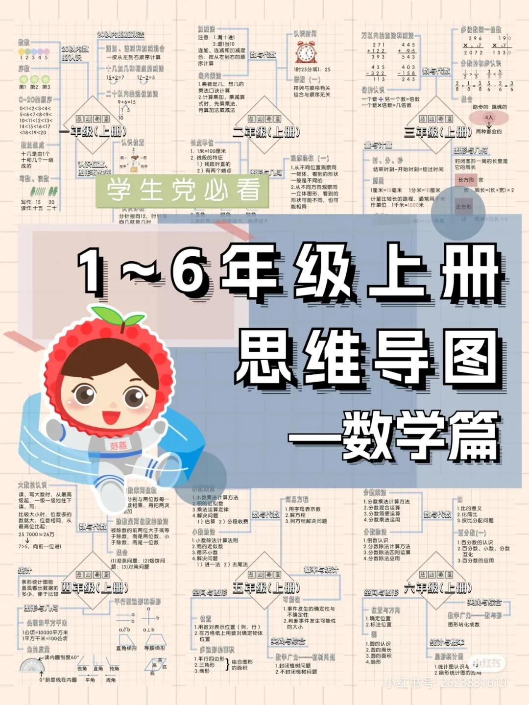 期末复习必备！小学数学上册思维导图汇总|||