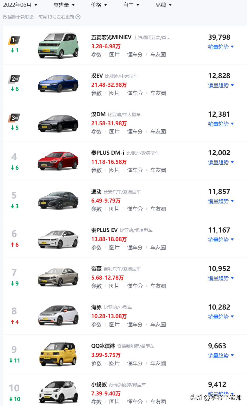 倒水打伞贴报纸，新能源车的天幕玻璃为何这么坑？车企：省钱啊