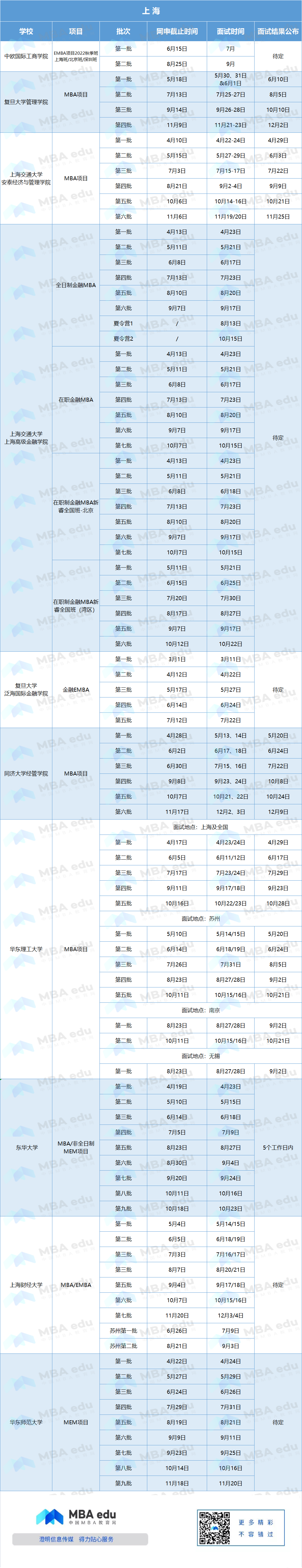 「持续更新」2023年全国MBA/EMBA/MEM提前面试信息汇总