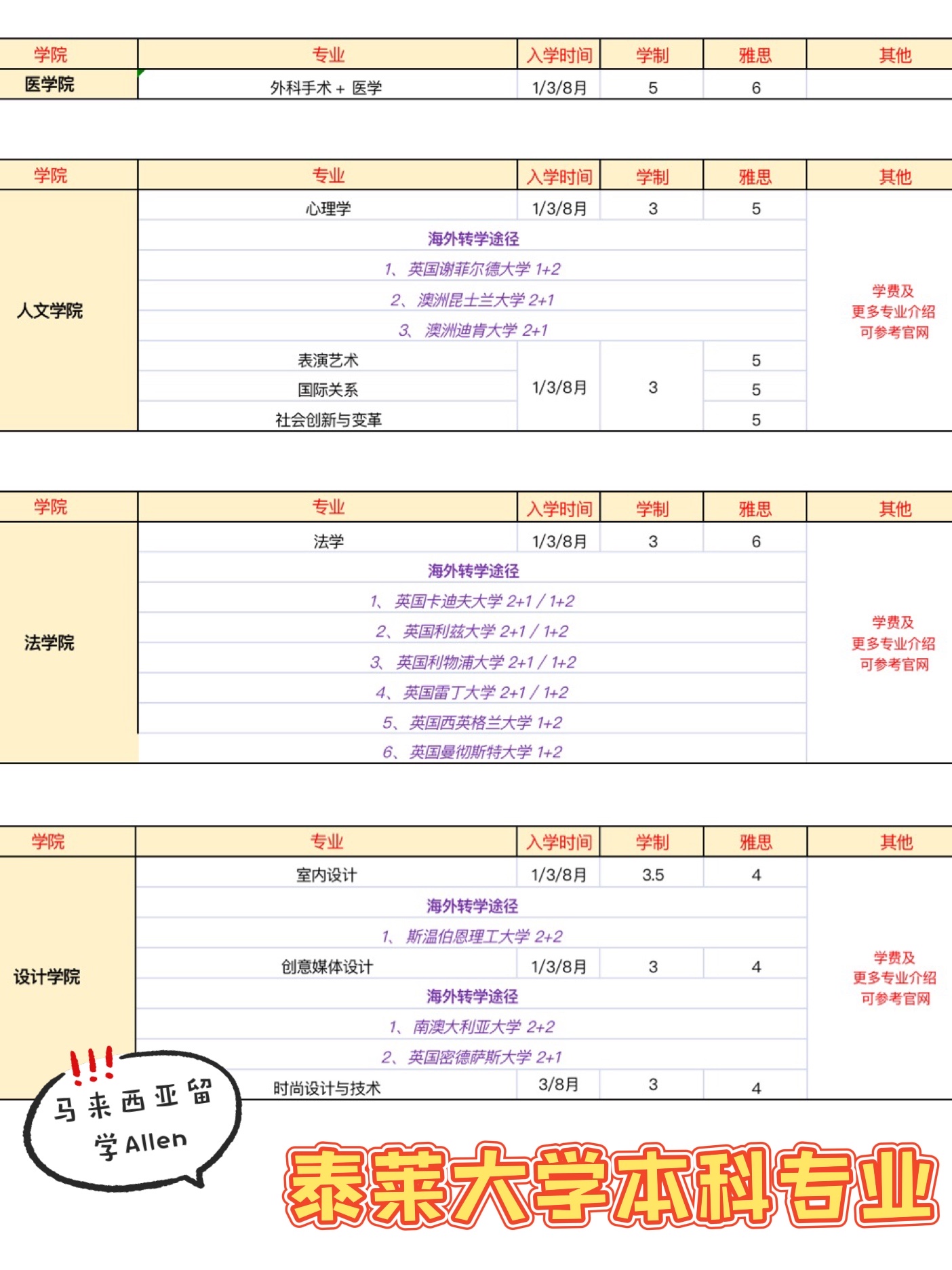 马来西亚泰莱大学本科留学