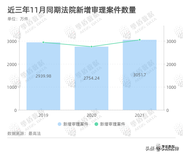 大数据看电子送达｜检索分秒之间，送达千里之外