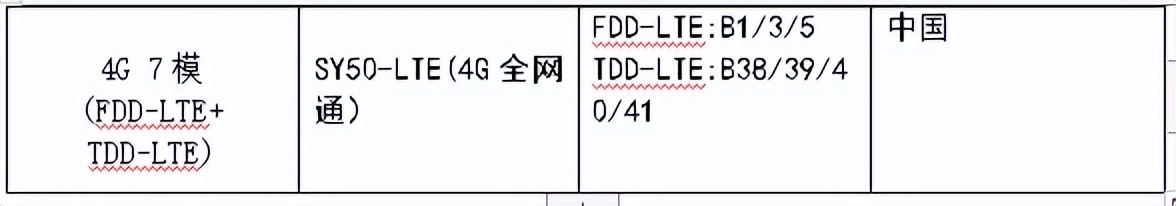 对4G工业路由器了解多少？