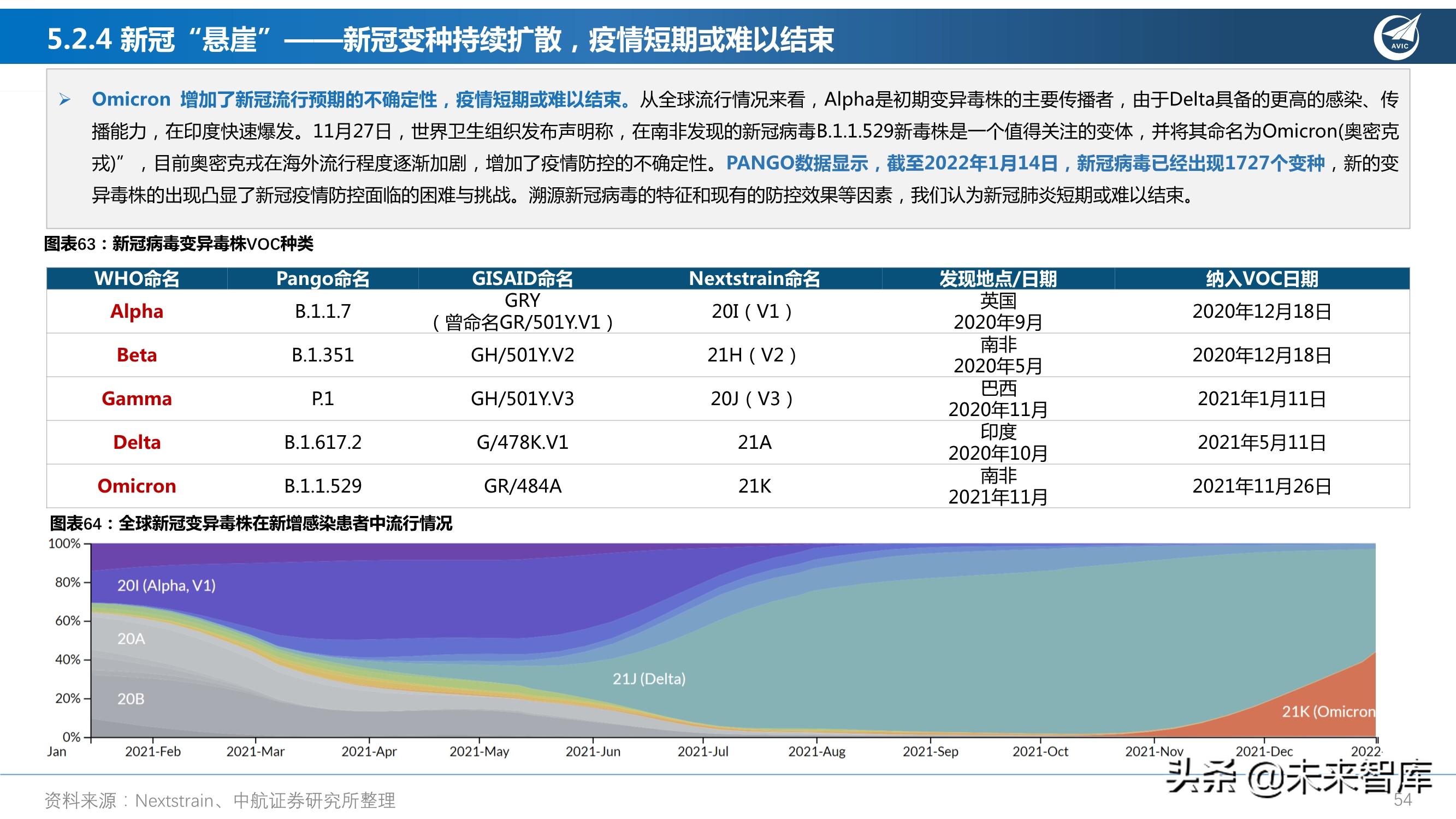 医药行业研究及2022年度策略报告：从繁荣到平淡，守正出奇