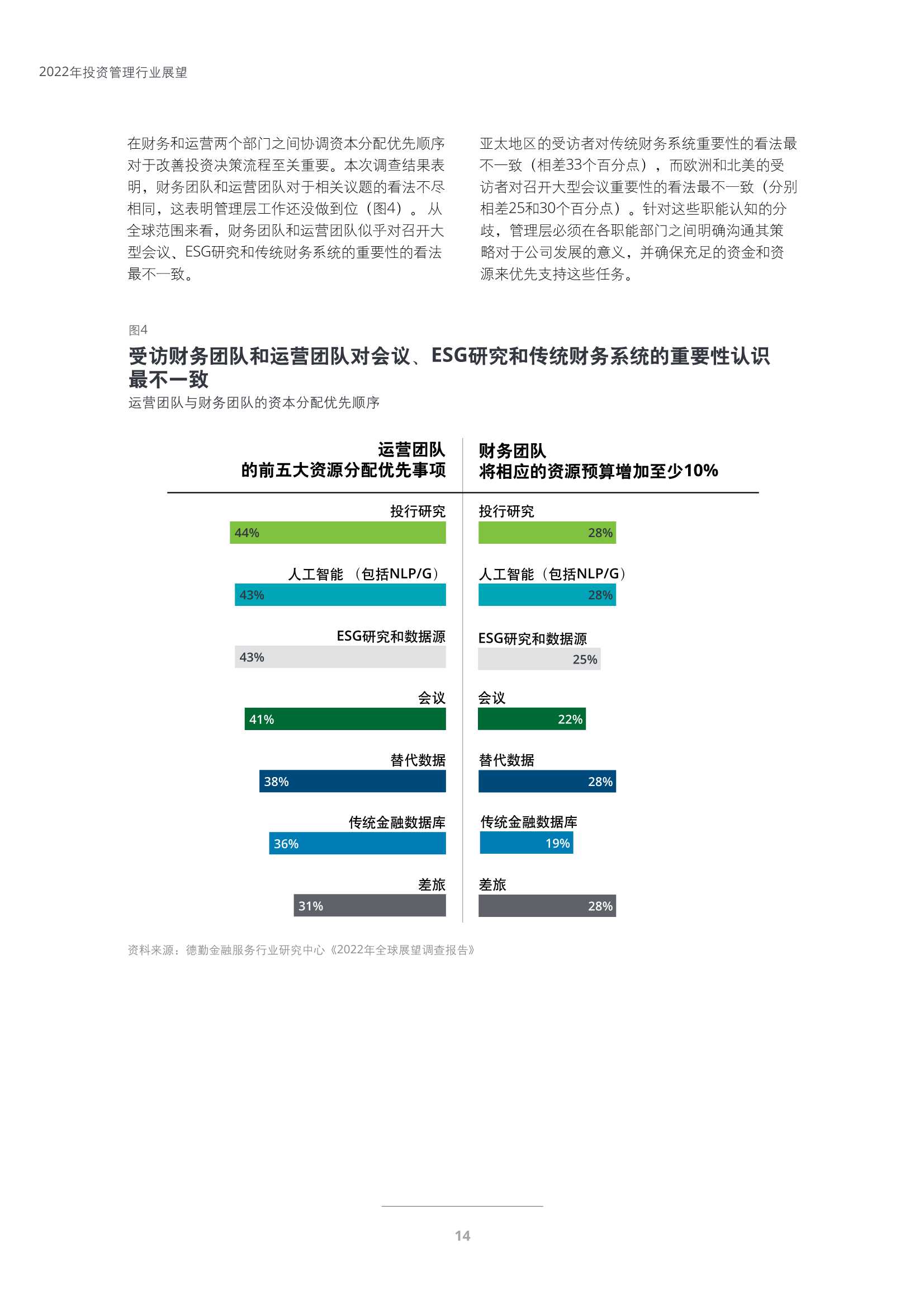 德勤：2022年投资管理行业展望