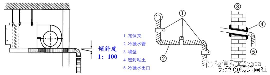 风管机空调系统安装应用手册