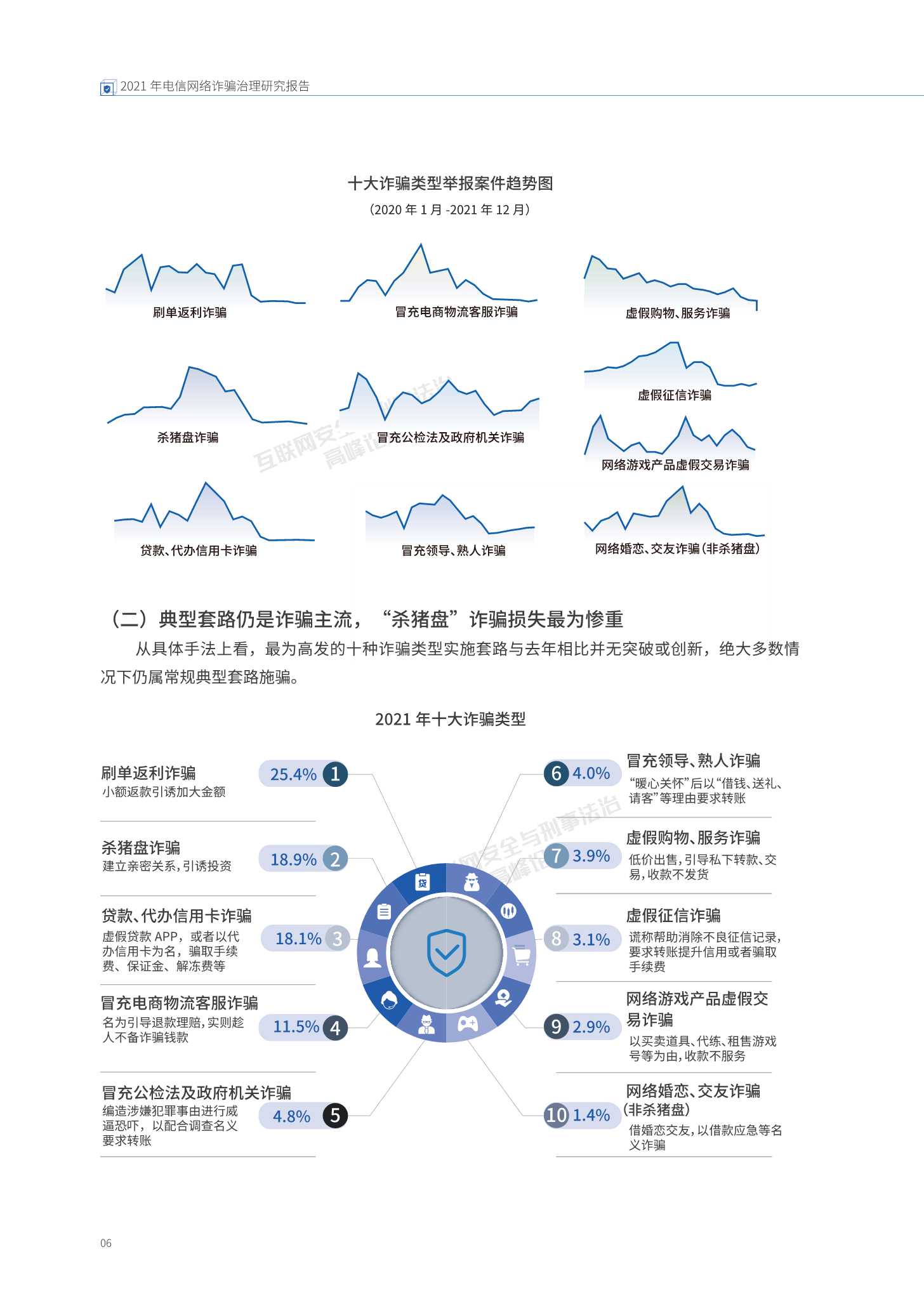 腾讯：2021年电信网络诈骗治理研究报告