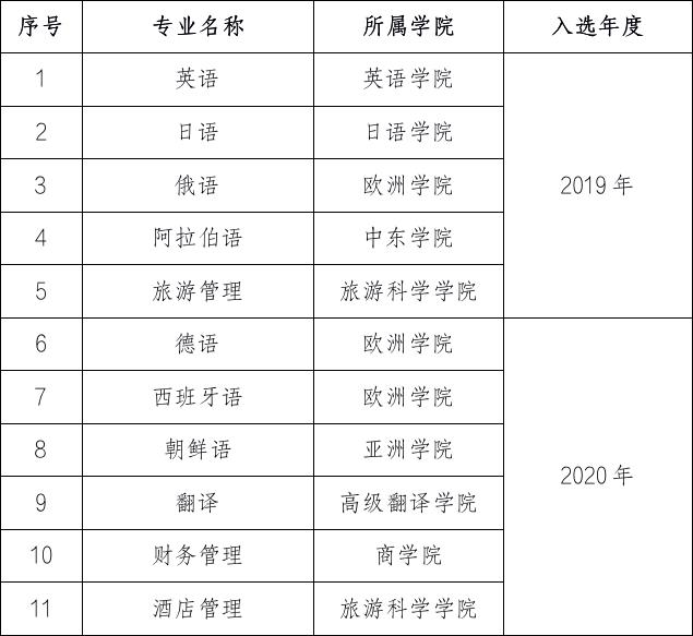 安徽省高考志愿填报：理科540分大学优先，3步填报压线录取