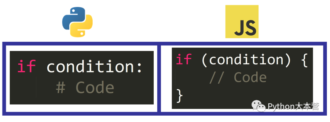 两种流行的编程语言 Python 和 JavaScript 的主要区别是什么？