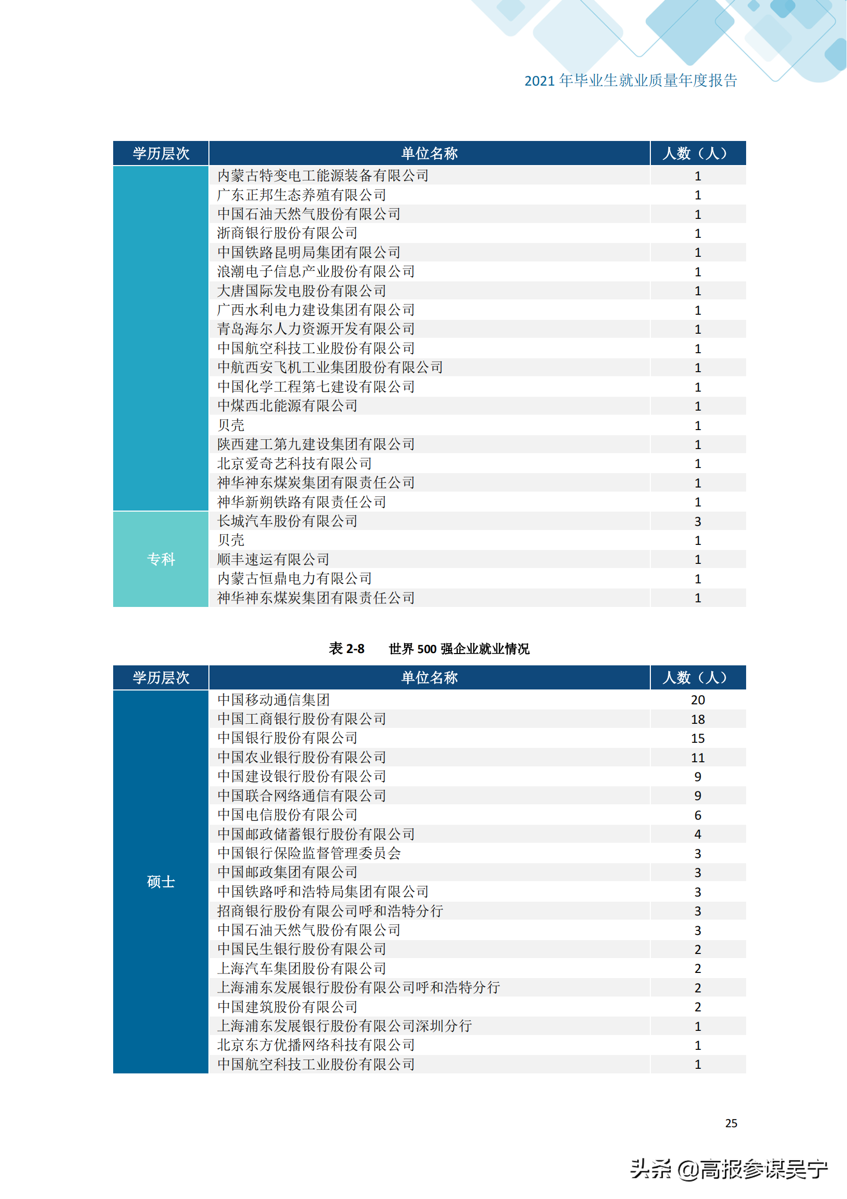 内蒙古大学就业信息网