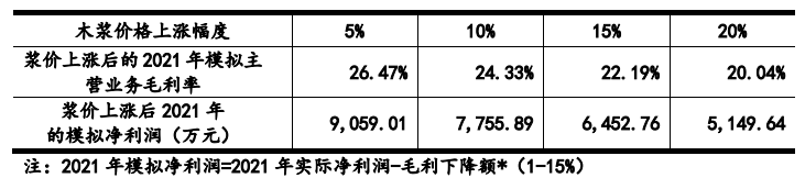 恒达新材报告期末突击分红，原材料影响大，预测增收不增利