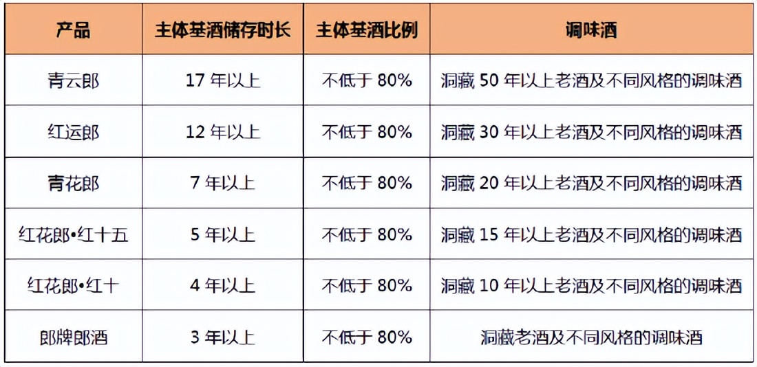 青花郎出厂价超越茅台，郎酒IPO有戏了？