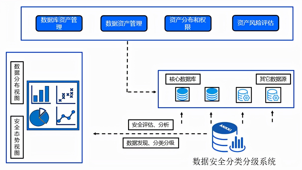 干货 | 金融行业共享数据错综复杂，如何强化数据安全根基？