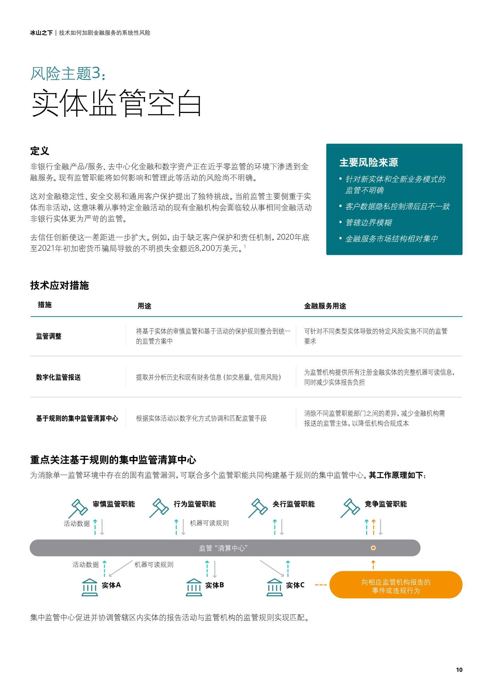 德勤：冰山之下，技术如何加剧金融服务的系统性风险