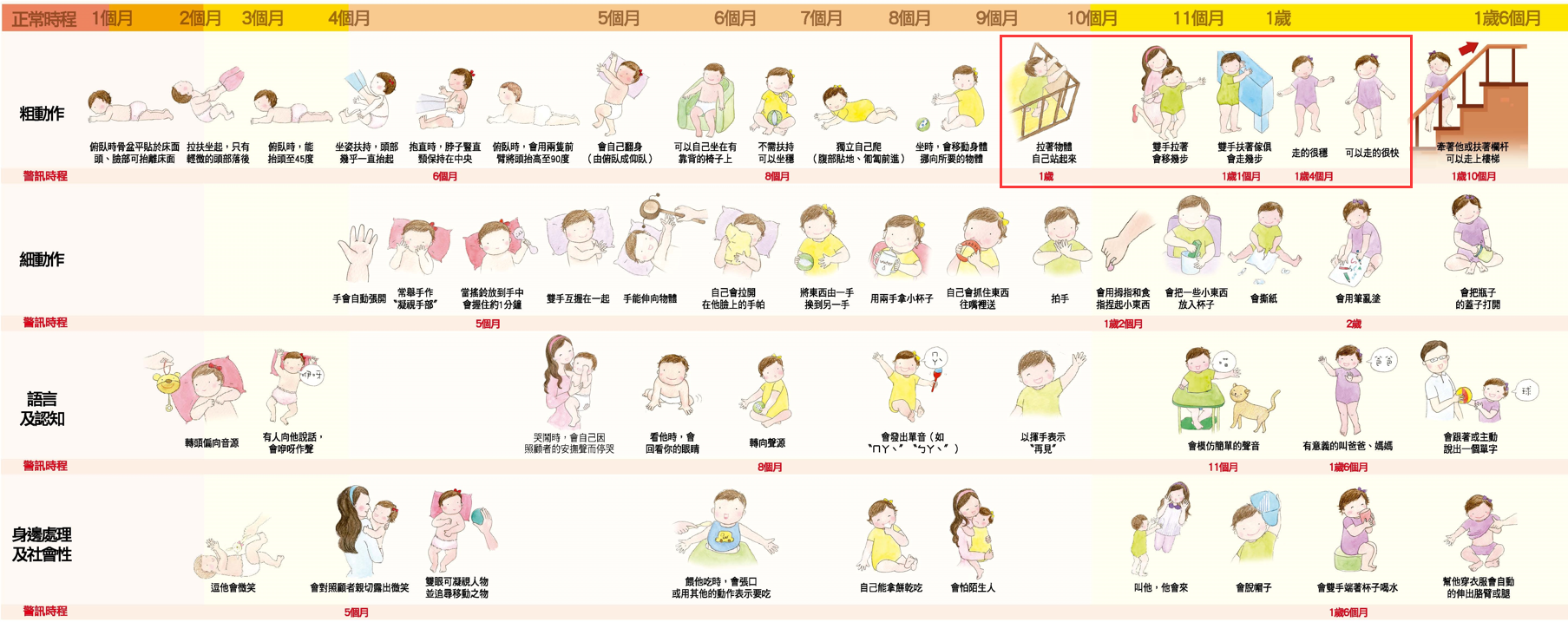 宝宝多大学走路？图解0-1岁宝宝学步进程，你家宝宝达标了吗