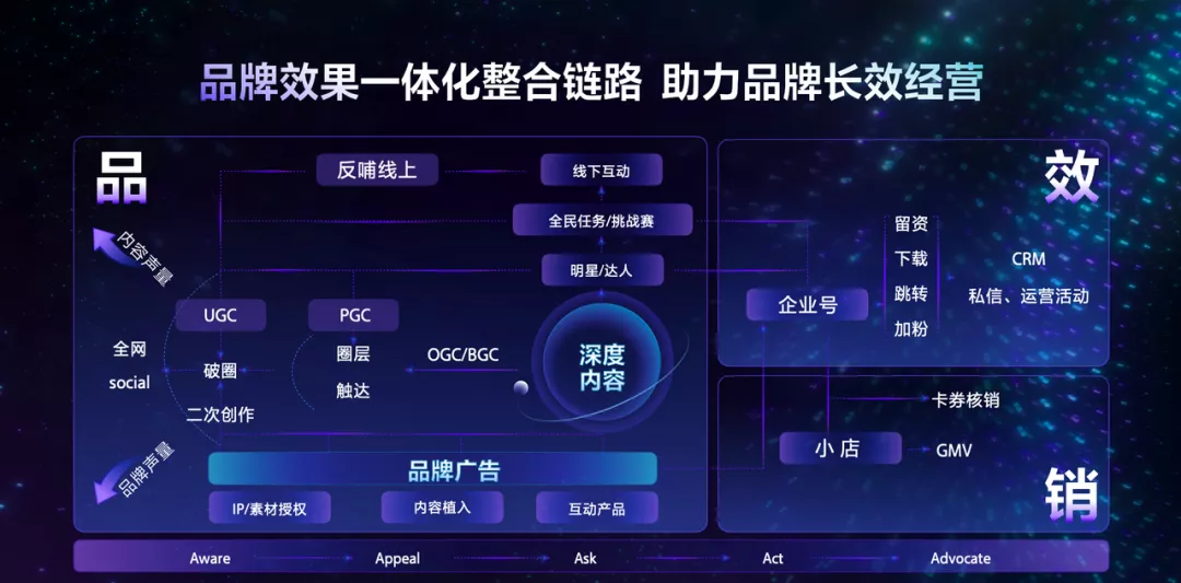 ������2022��ONEӪ������������ЭͬЧ�棬����ȫ������