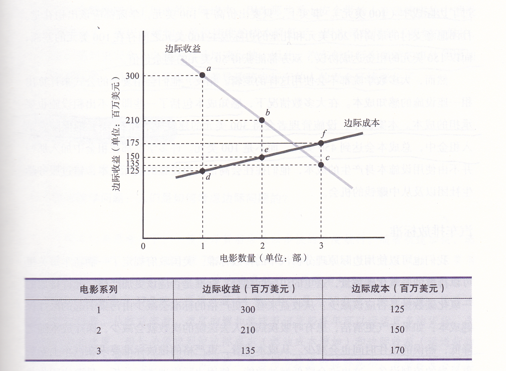 曾经70万的天价药，经过谈判3.3万就成交？背后是边际原理在砍价