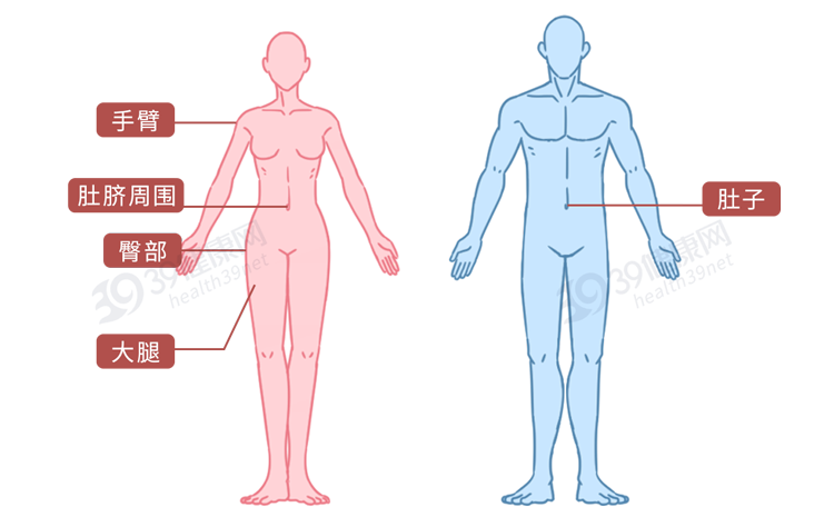 男人的乳头有啥用？让男性害羞的6个身体秘密，一个比一个尴尬