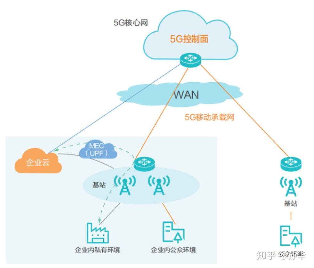 5G工业互联网+危化安全生产管理平台开发方案