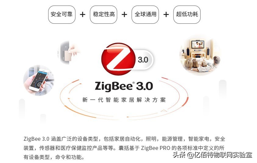 蓝牙，WiFi，ZigBee，谁会是最后的赢家？