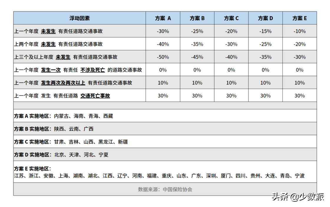 第一份车险这样买不吃亏(车险怎么买不吃亏)
