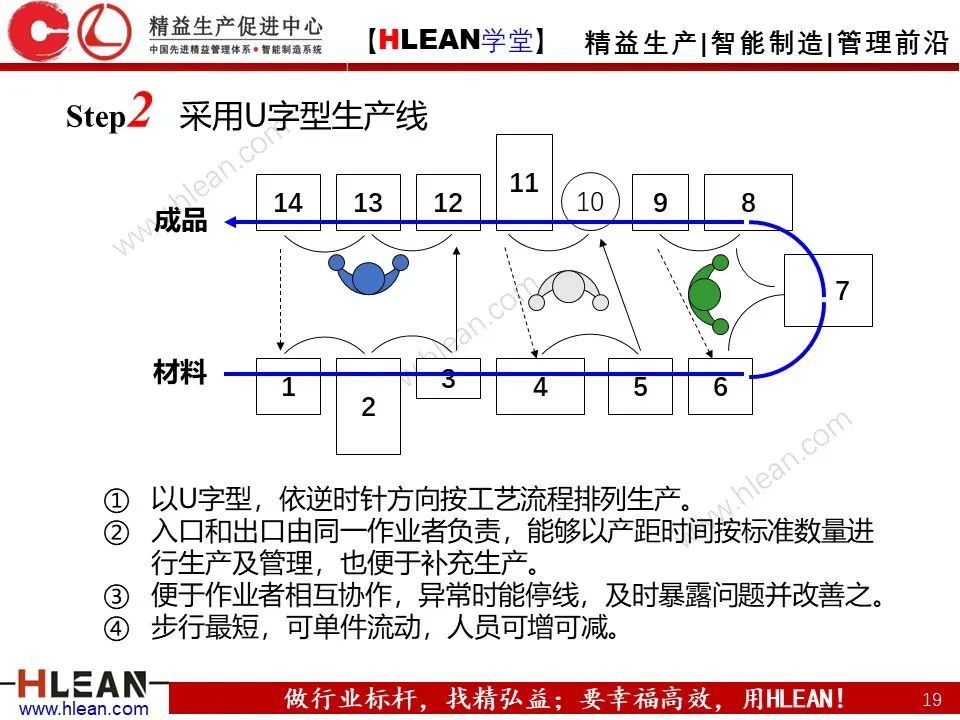 「精益学堂」搞掂！！工厂布局 &车间物流设计（中篇）