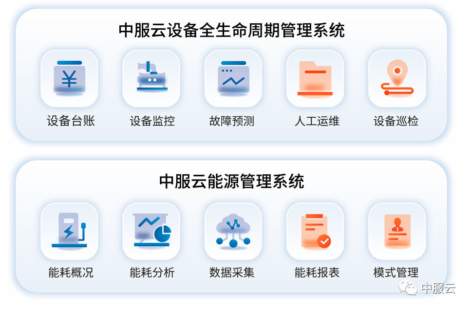 中服云受邀参加安徽工经联工业互联网分会成立大会