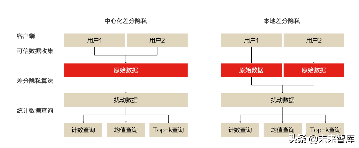 区块链行业专题报告：隐私计算深度解析