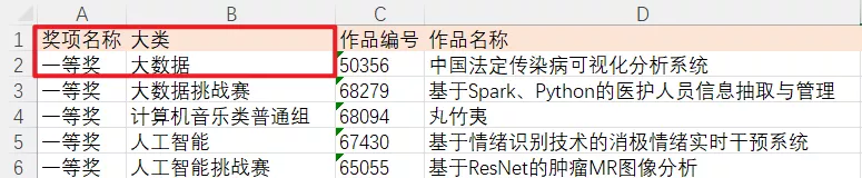 10分钟学会用Python轻松玩转Excel