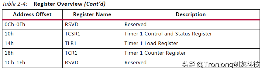 基于TMS320C6678开发板的ZYNQ PS + PL异构多核案例开发手册（1）