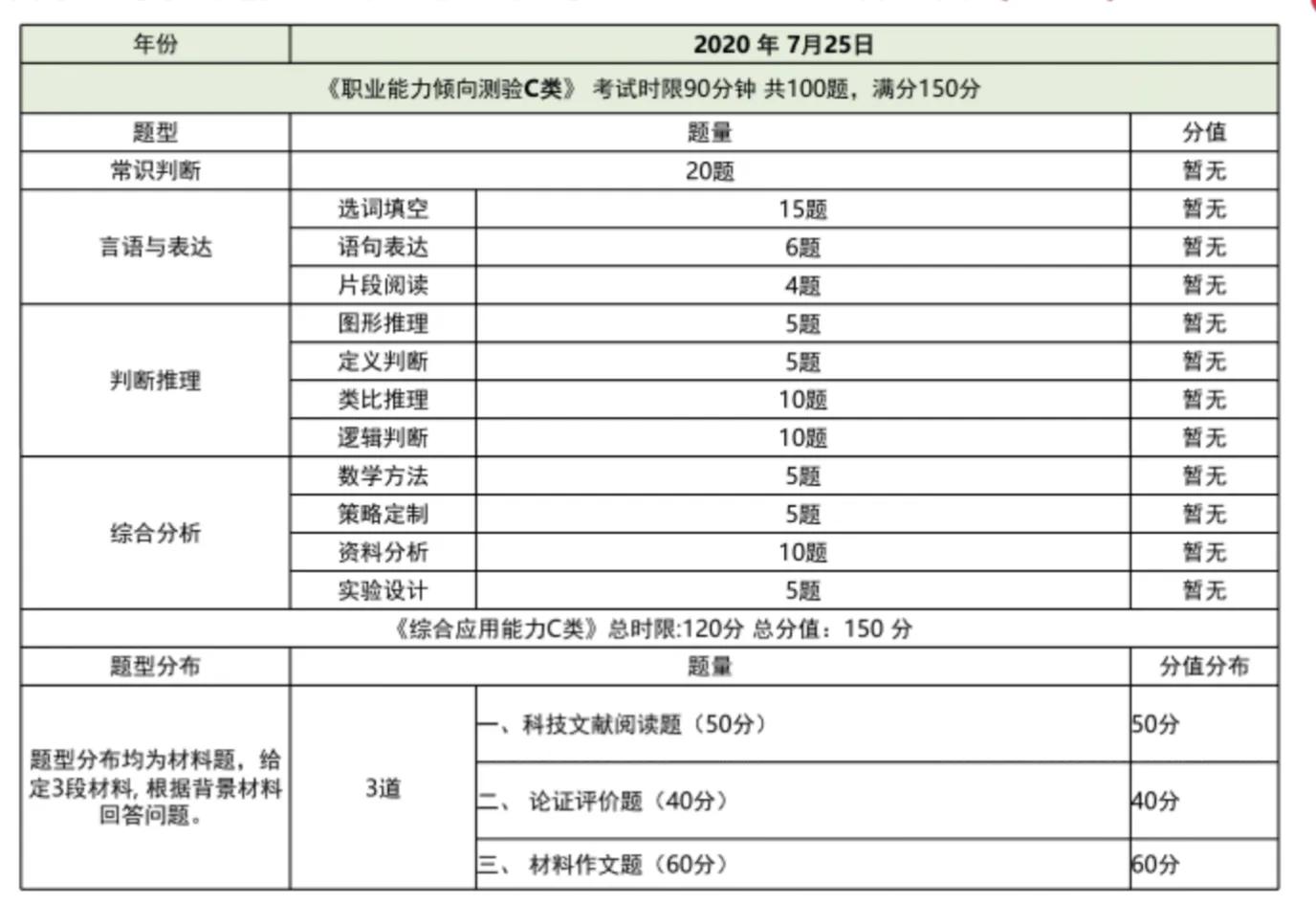 2022云南事业单位联考如何准备？小白必看（附资料）